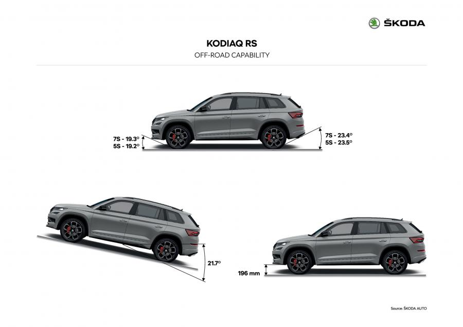 Схема Skoda Kodiaq RS 2019 года  (WW) (фото 73 из 159)
